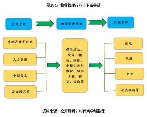 戰疫物管行業報告 智慧物業發力，營收或超萬億